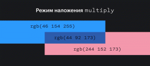 Розовый и голубой цвета, наложенные друг на друга в режиме multiply